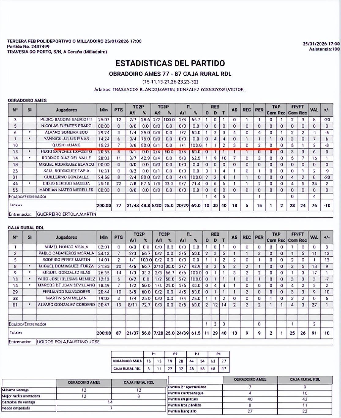 球速体育-连西丁都打不好！辽篮斗殴2小将逐渐边缘化 杨鸣离职队内队外都难