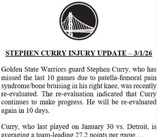 球速体育链接-勇士官宣：库里膝伤十天后复查至少再缺席5场 此前已缺席10场