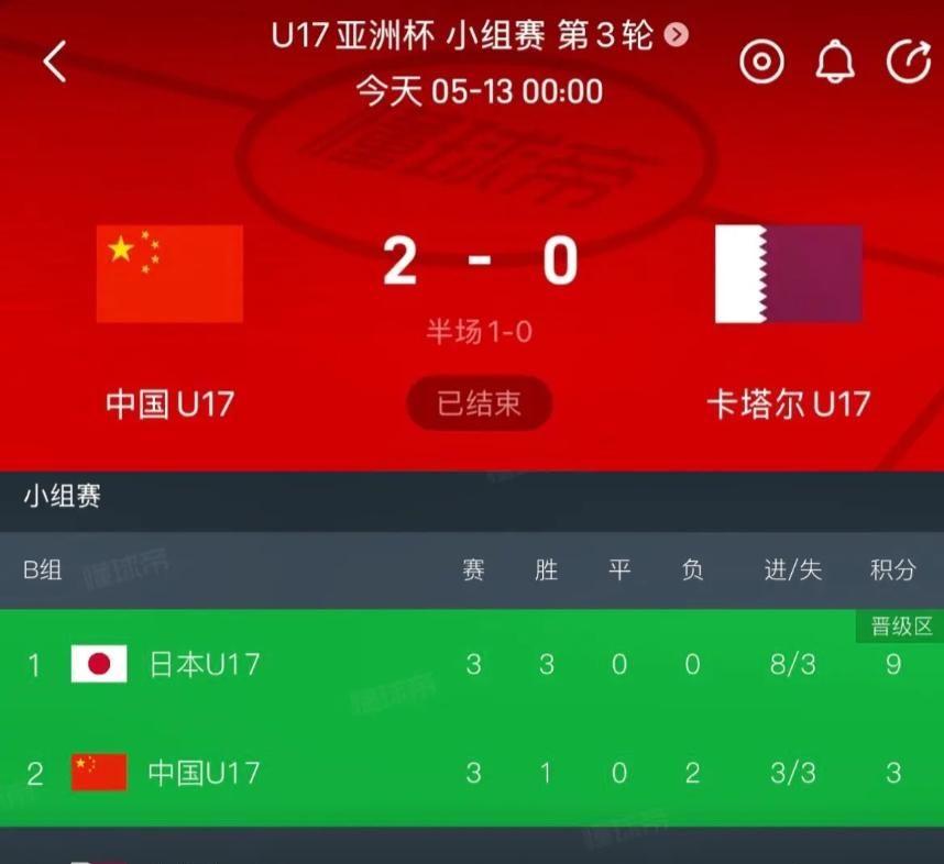 球速体育平台-绝境逢生！U17国足2-0卡塔尔，21年耻辱魔咒终结！八强死磕沙特